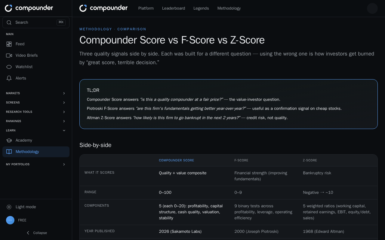 Comparing Quality Scoring Systems: Compounder Score, F-Score, and Z-Score